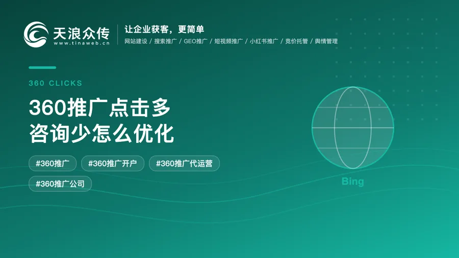 360推广点击多咨询少怎么优化配图