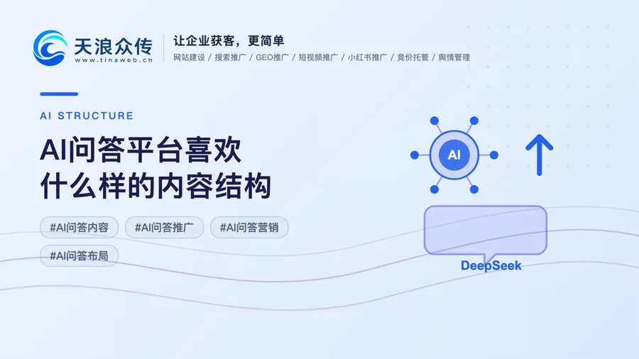 AI问答平台喜欢什么样的内容结构配图