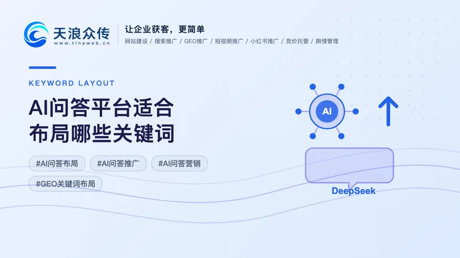 AI问答平台适合布局哪些关键词配图
