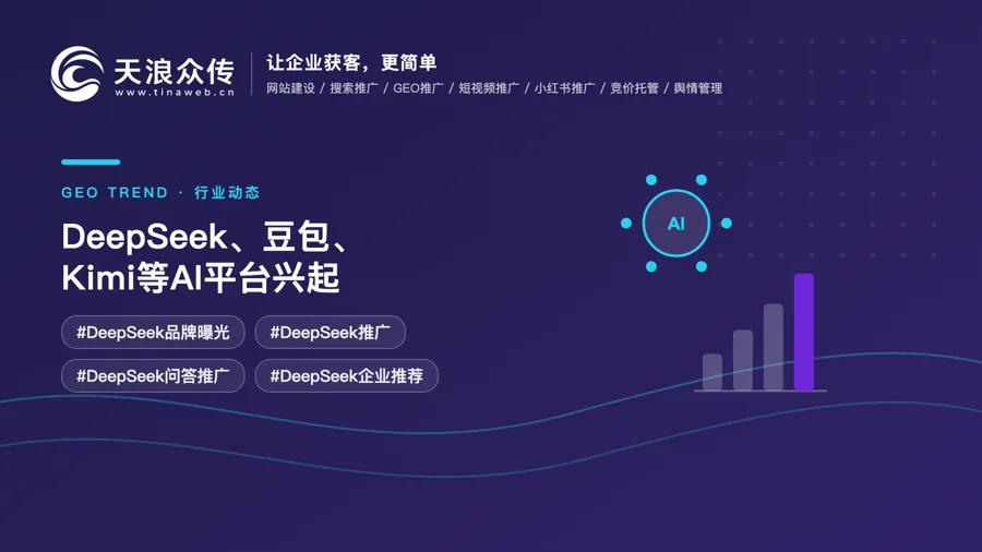 DeepSeek、豆包、Kimi等AI平台兴起，品牌曝光逻辑正在改变配图