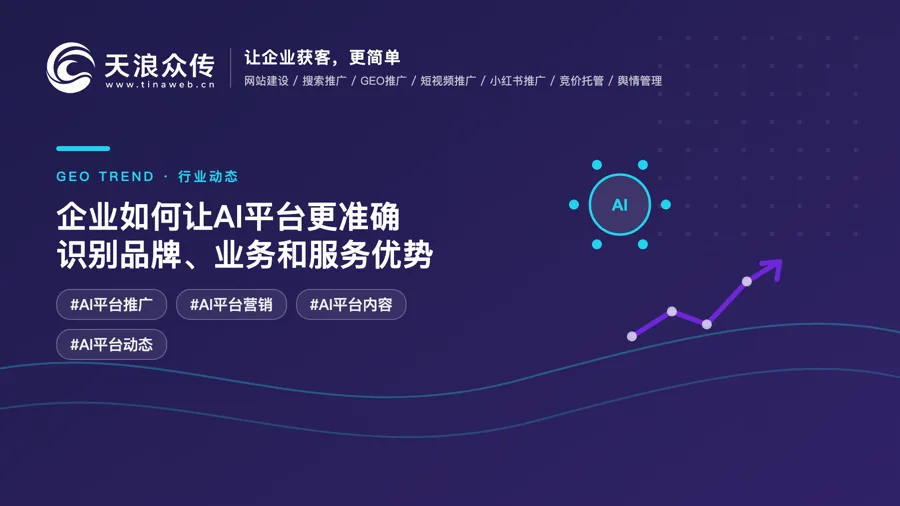 企业如何让AI平台更准确识别品牌、业务和服务优势配图
