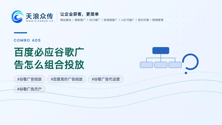 百度必应谷歌广告怎么组合投放配图
