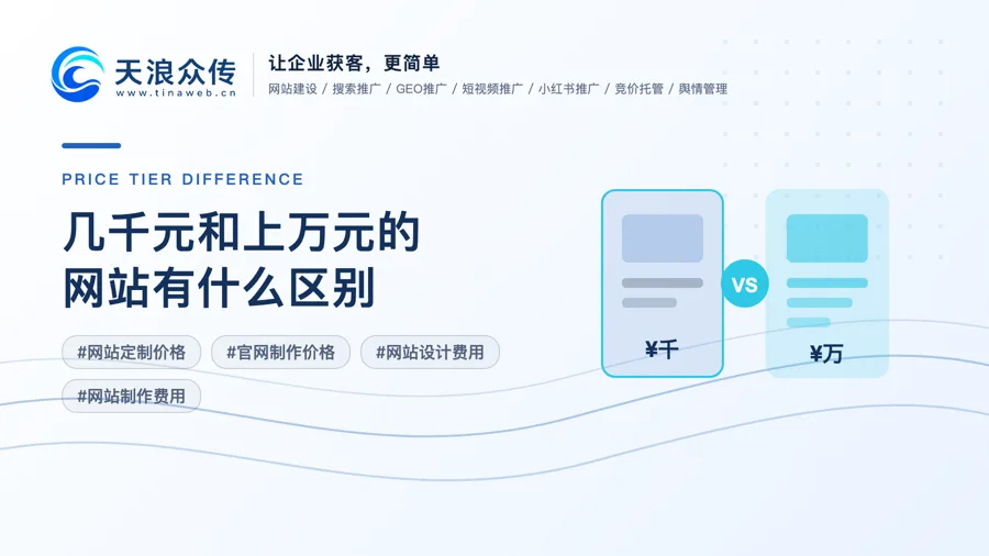 几千元和上万元的网站有什么区别？