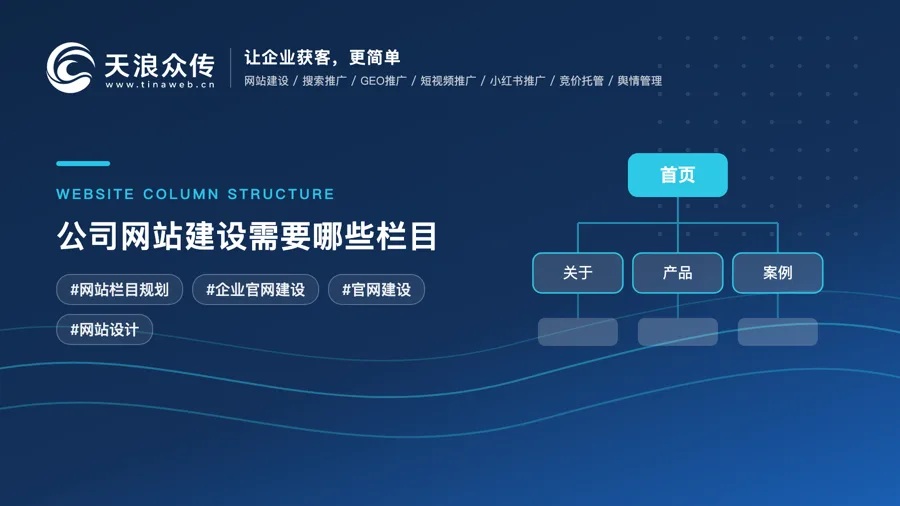 公司网站建设需要哪些栏目配图