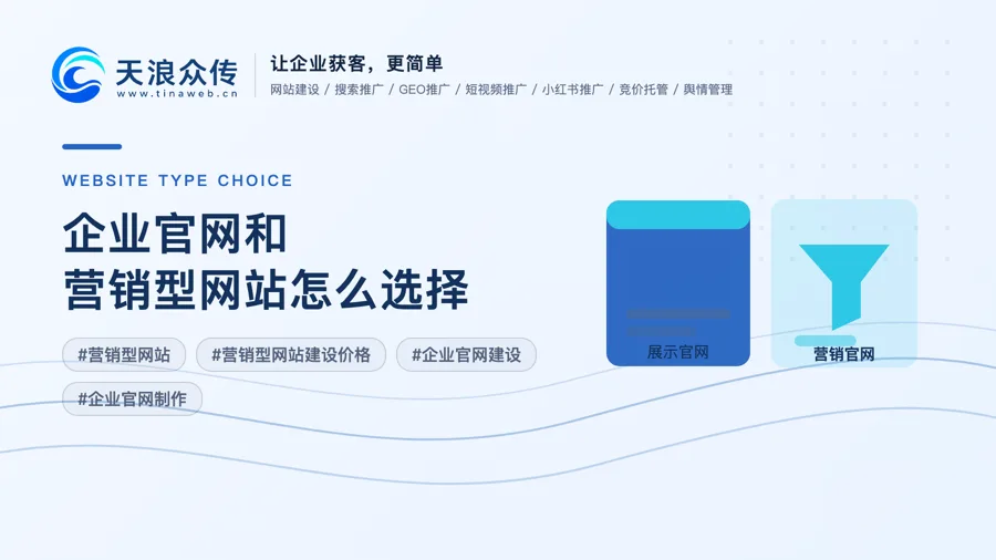 企业官网和营销型网站怎么选择配图