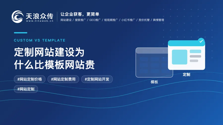 定制网站建设为什么比模板网站贵配图