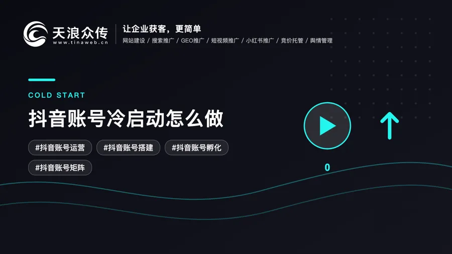 抖音账号冷启动怎么做配图