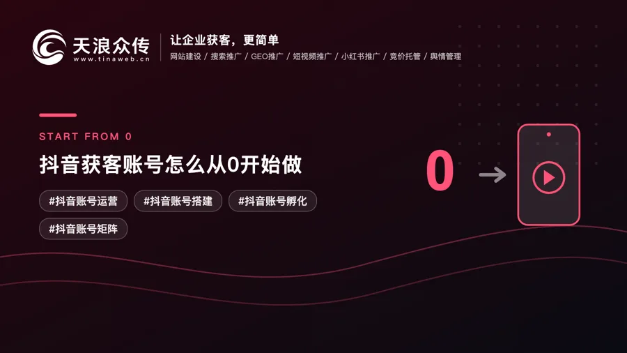 抖音获客账号怎么从0开始做配图