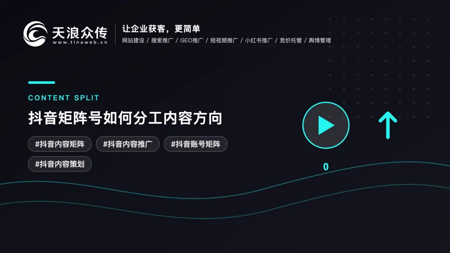 抖音矩阵号如何分工内容方向配图