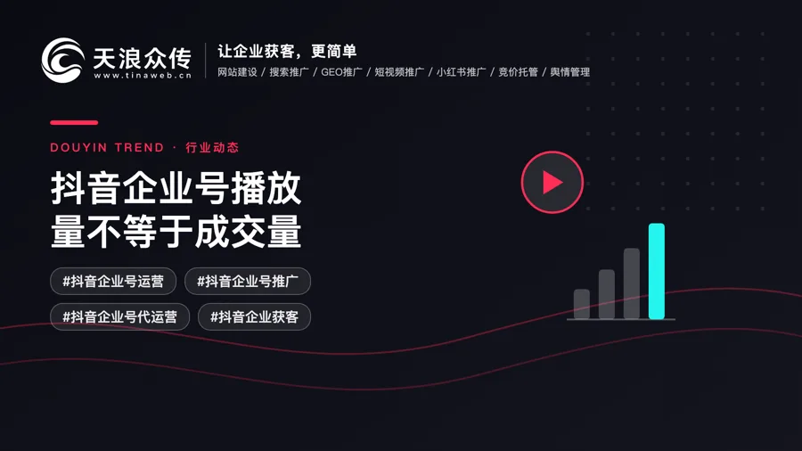 抖音企业号播放量不等于成交量，真正关键的是线索质量配图
