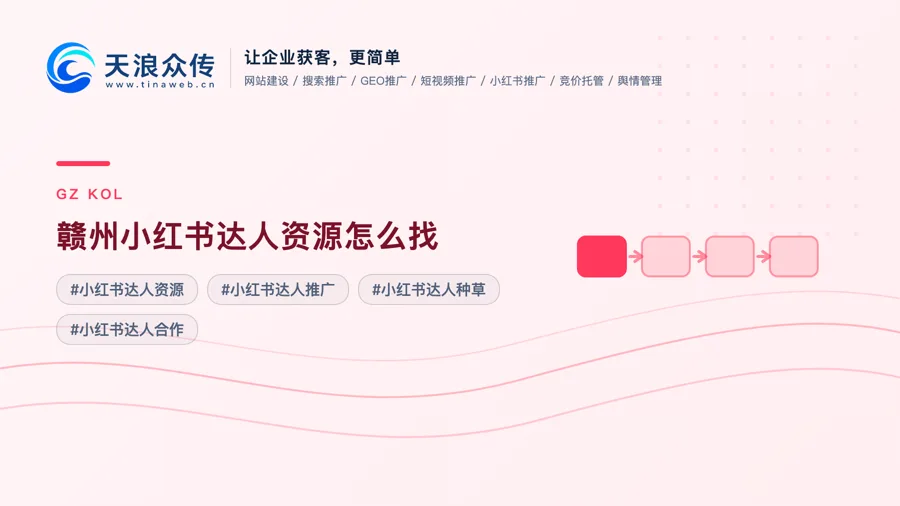 赣州小红书达人资源怎么找配图
