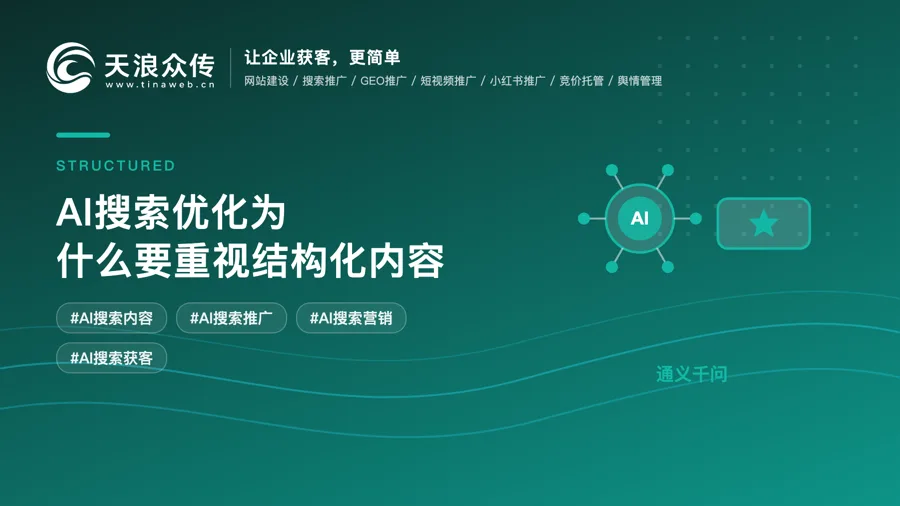 AI搜索优化为什么要重视结构化内容配图