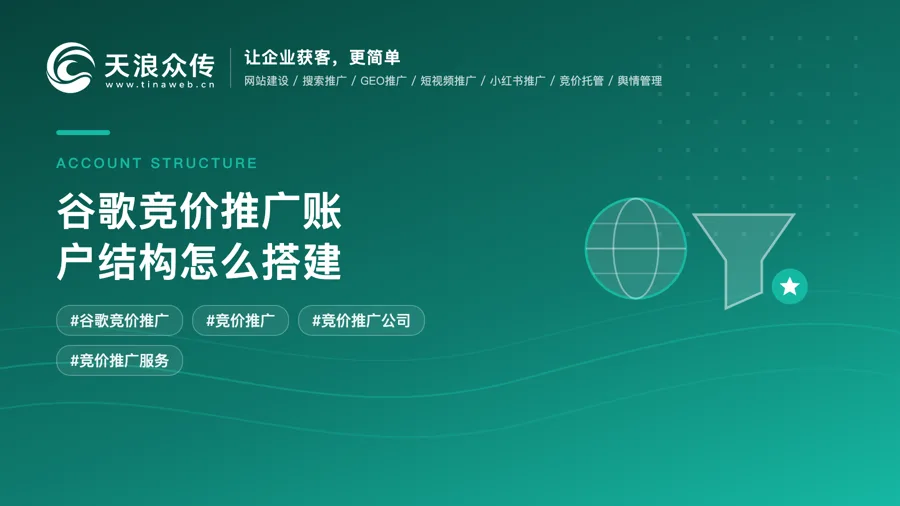 谷歌竞价推广账户结构怎么搭建配图