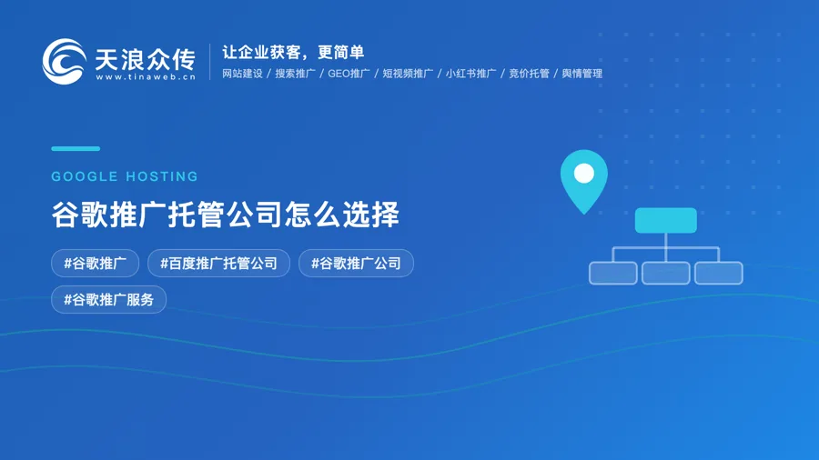 谷歌推广托管公司怎么选择配图