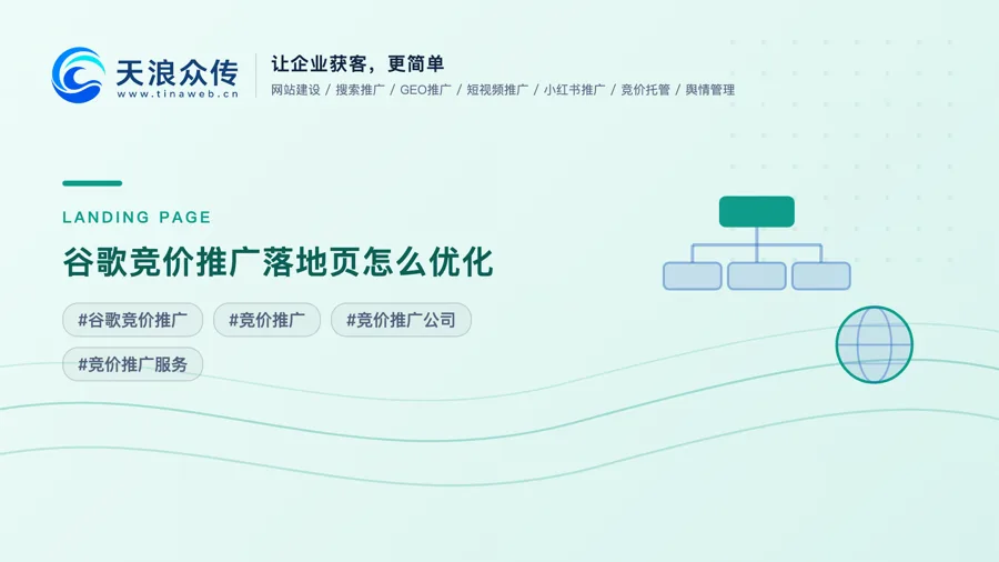 谷歌竞价推广落地页怎么优化配图