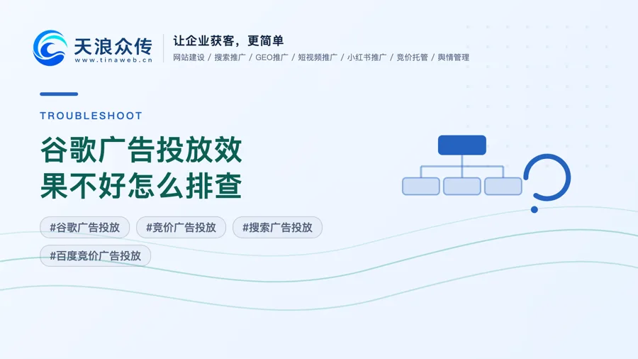 谷歌广告投放效果不好怎么排查配图