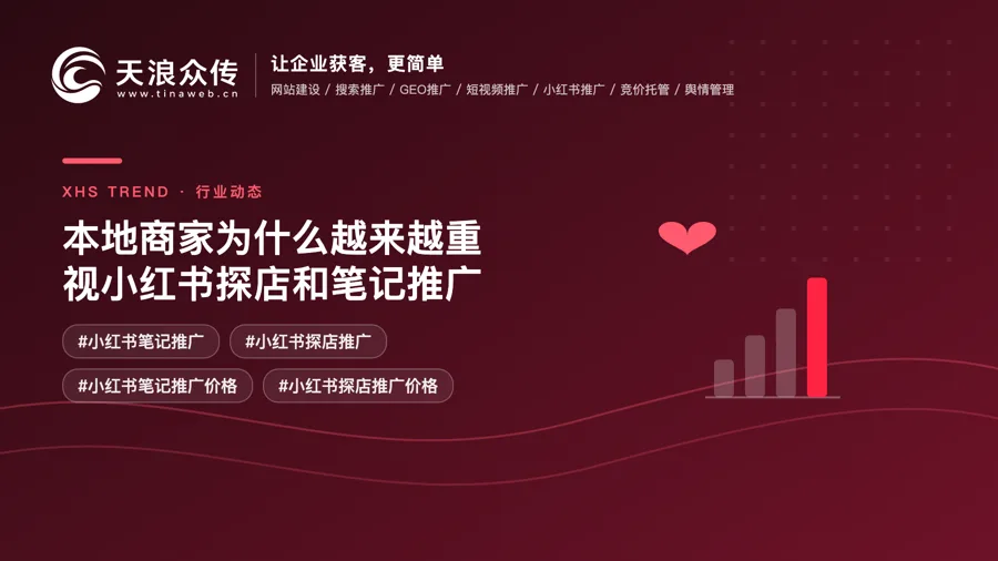 本地商家为什么越来越重视小红书探店和笔记推广配图