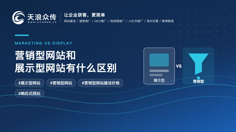 营销型网站和展示型网站有什么区别