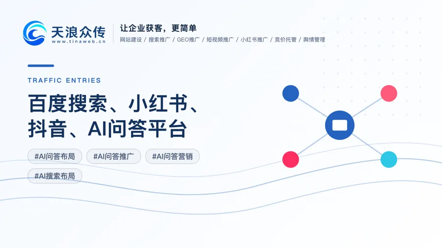 百度搜索、小红书、抖音、AI问答平台，企业该如何布局流量入口配图