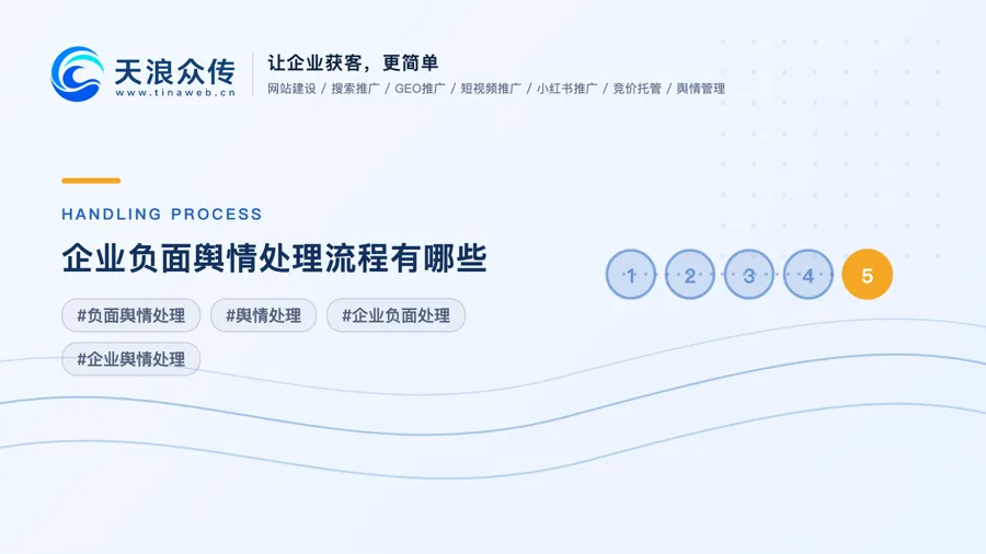 企业负面舆情处理流程有哪些配图