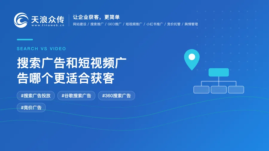 搜索广告和短视频广告哪个更适合获客配图