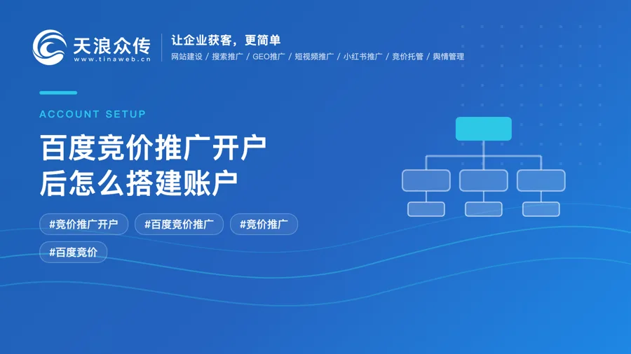 百度竞价推广开户后怎么搭建账户配图
