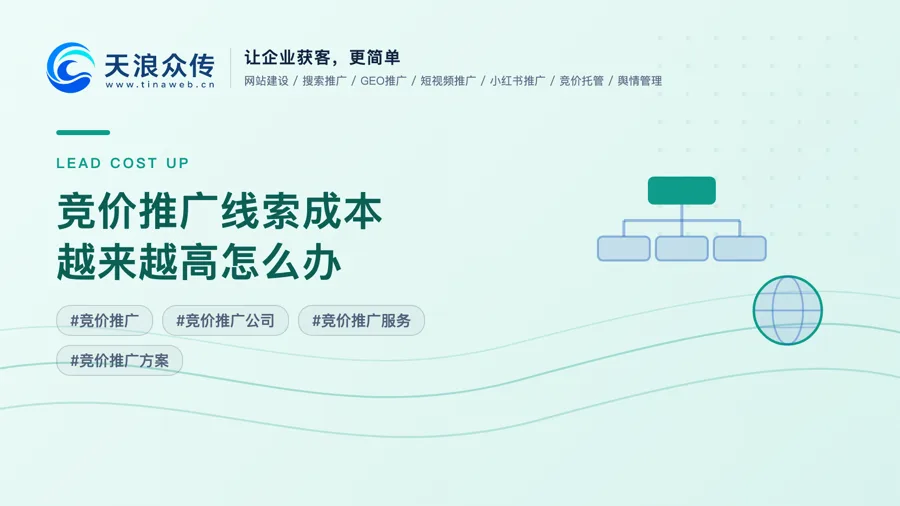 竞价推广线索成本越来越高怎么办配图