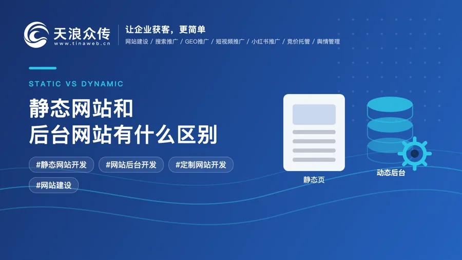 静态网站和后台网站有什么区别？