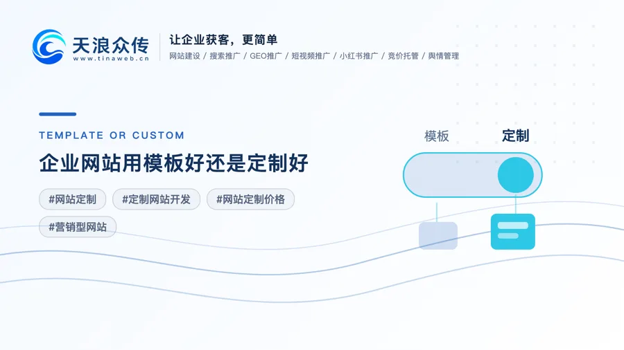 企业网站用模板好还是定制好？