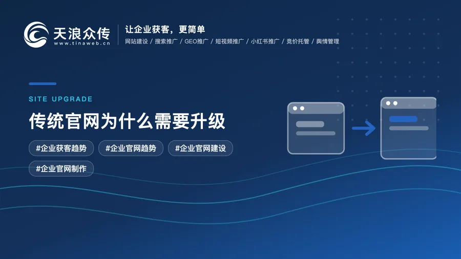 传统官网为什么需要升级？从企业展示到营销获客的转型趋势配图
