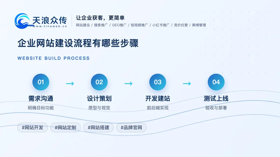 企业网站建设流程有哪些步骤？