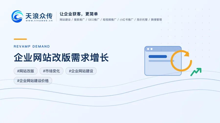 企业网站改版需求增长，背后反映了哪些市场变化配图