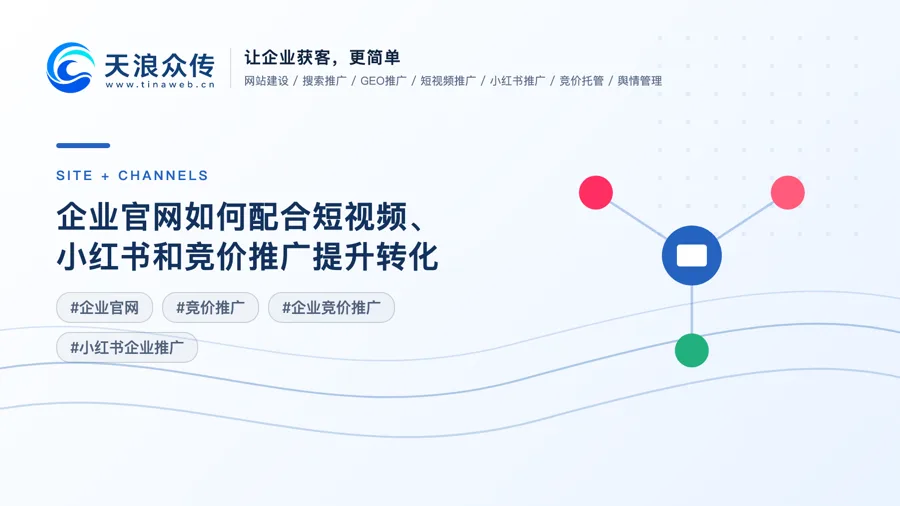 企业官网如何配合短视频、小红书和竞价推广提升转化配图