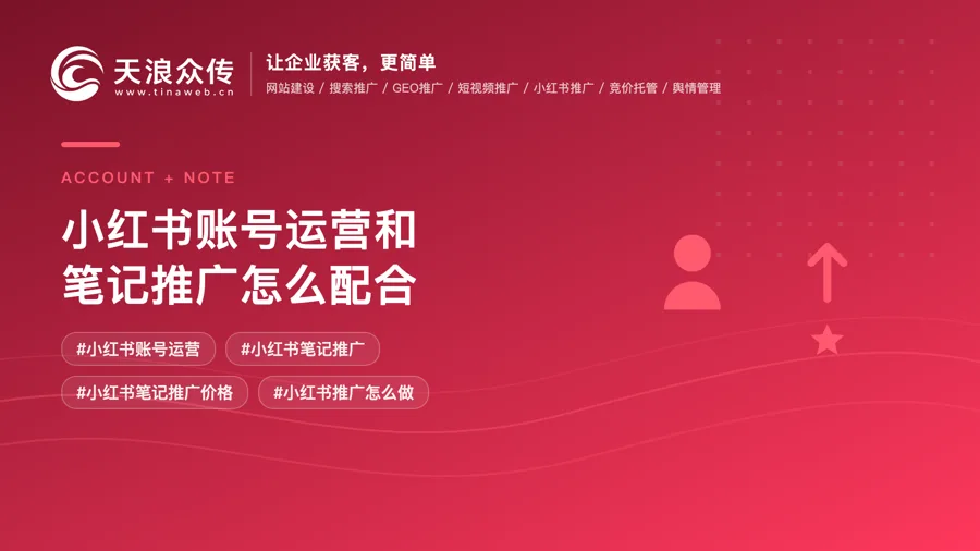 小红书账号运营和笔记推广怎么配合配图