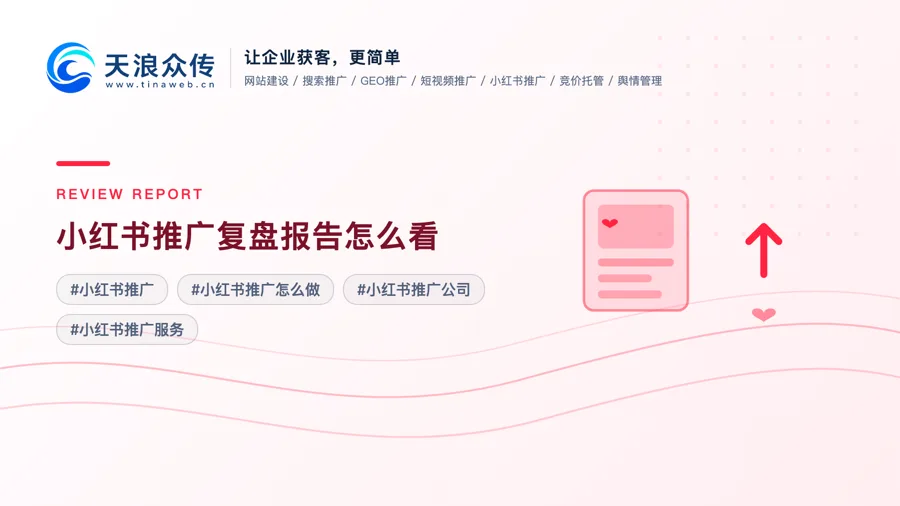 小红书推广复盘报告怎么看配图