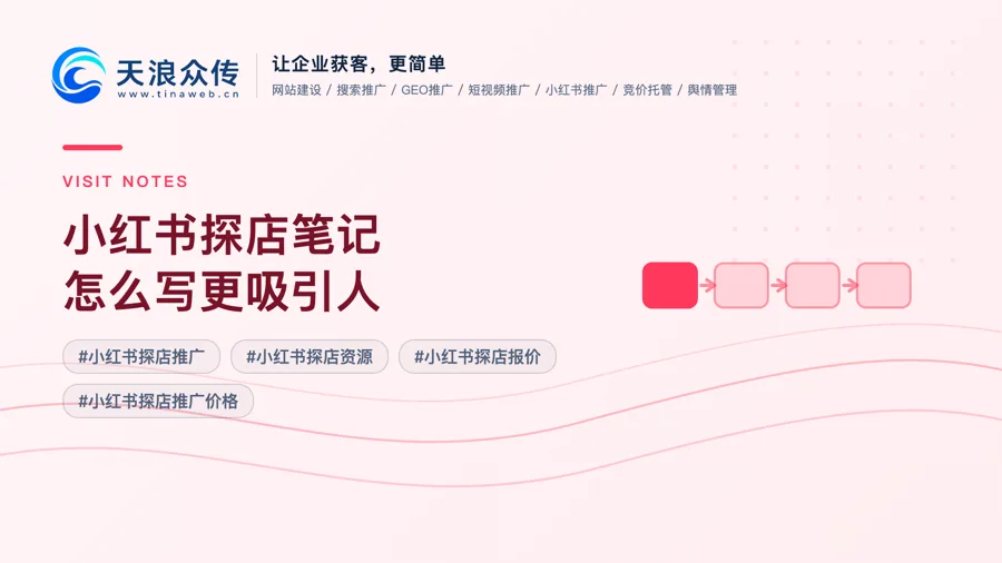 小红书探店笔记怎么写更吸引人配图