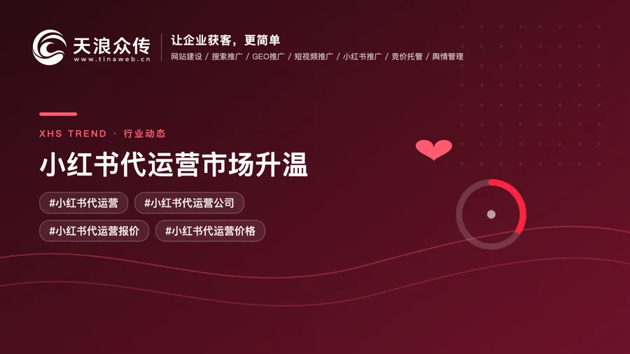 小红书代运营市场升温，企业选择服务商要看哪些核心能力