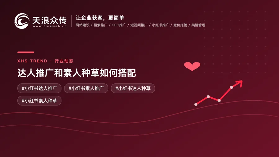 达人推广和素人种草如何搭配，才能提升小红书转化效果配图