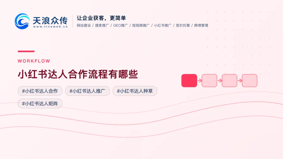 小红书达人合作流程有哪些？