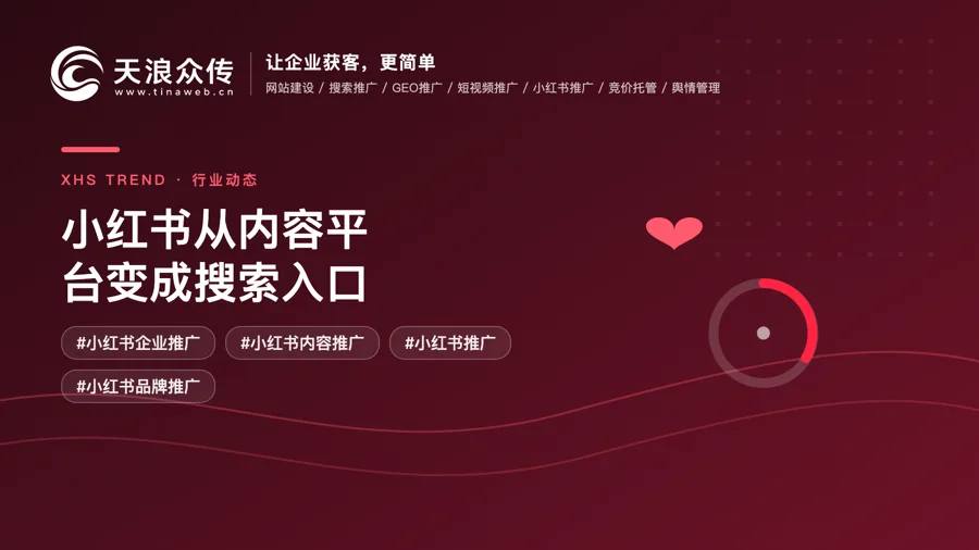 小红书从内容平台变成搜索入口，企业推广策略该如何调整配图
