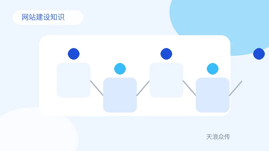 做网站报价差3倍？4个隐性成本多数人没算配图