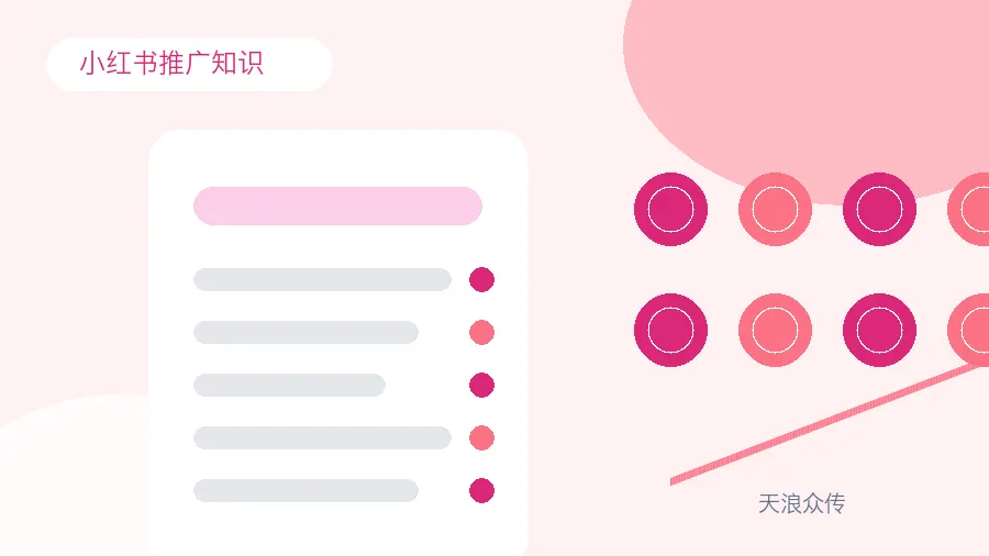 小红书推广要不要投信息流广告（薯条/聚光）配图