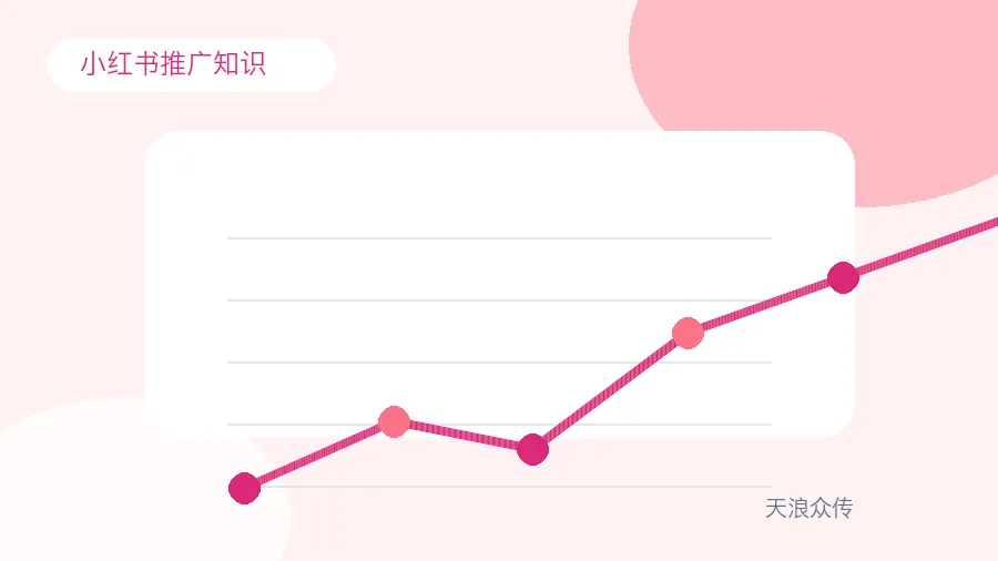 小红书做多久能见效？合理预期是什么配图